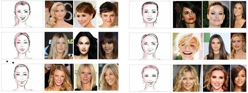 coiffure morphologie visage coiffure morphologie visage